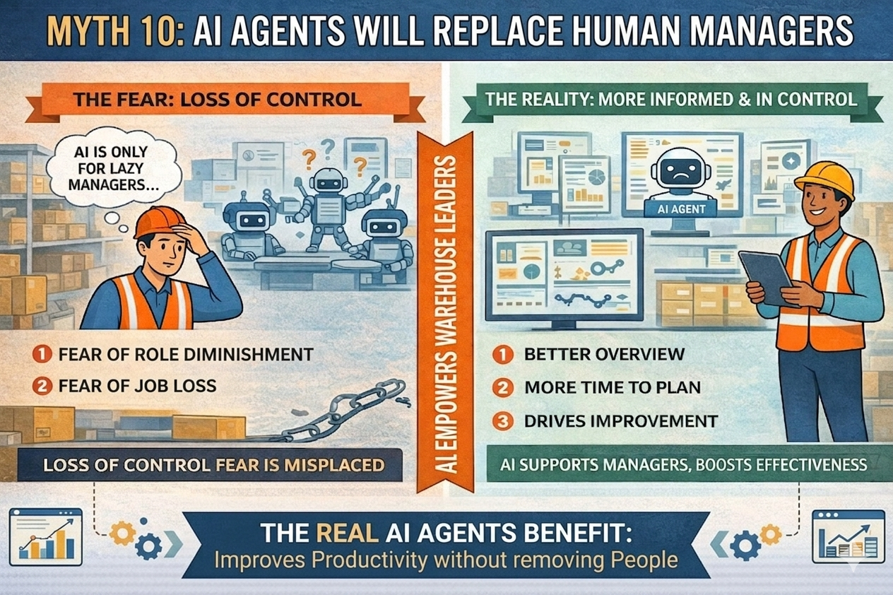 AI agents in warehouse operations empower managers with better visibility and decision support