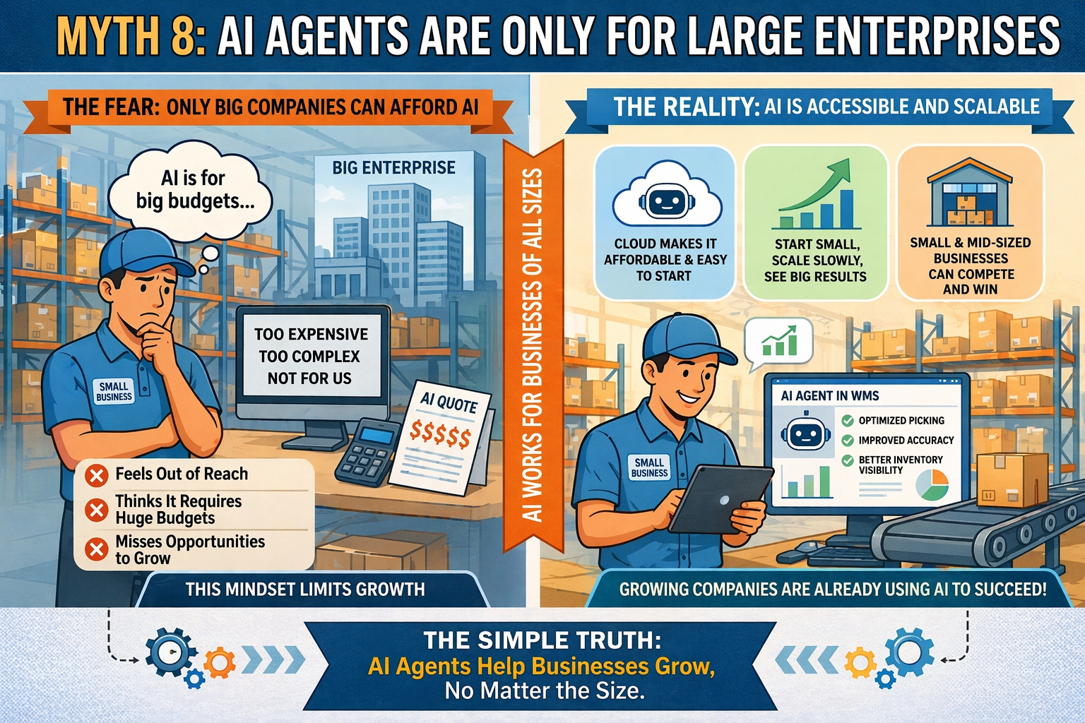 AI agents in WMS are accessible for small and mid sized businesses with scalable solutions