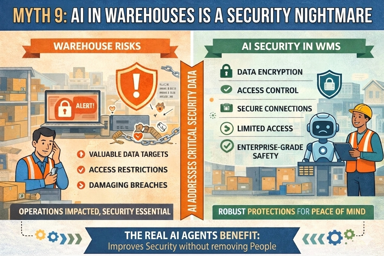 AI agents in warehouse management ensure data security with encryption and access control
