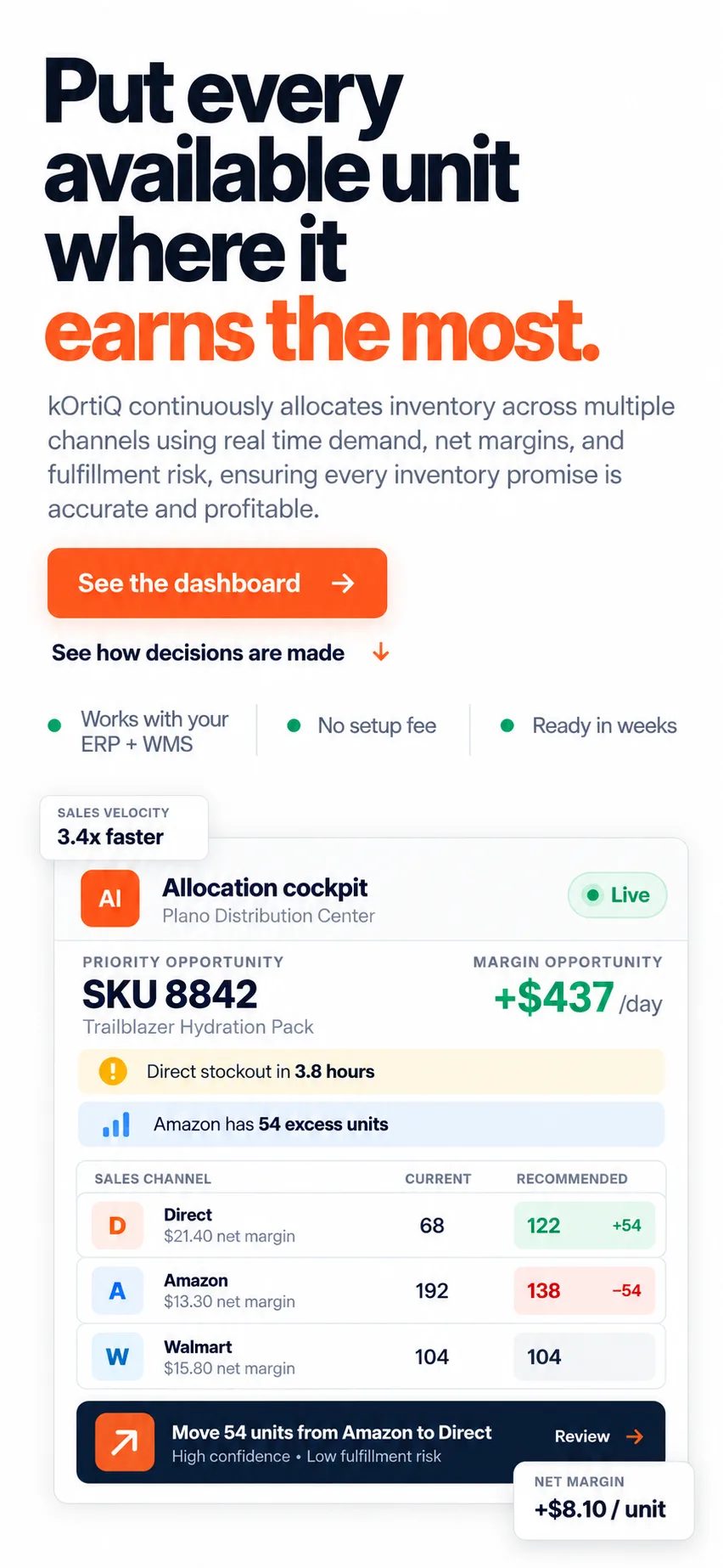 Multichannel Inventory Allocator