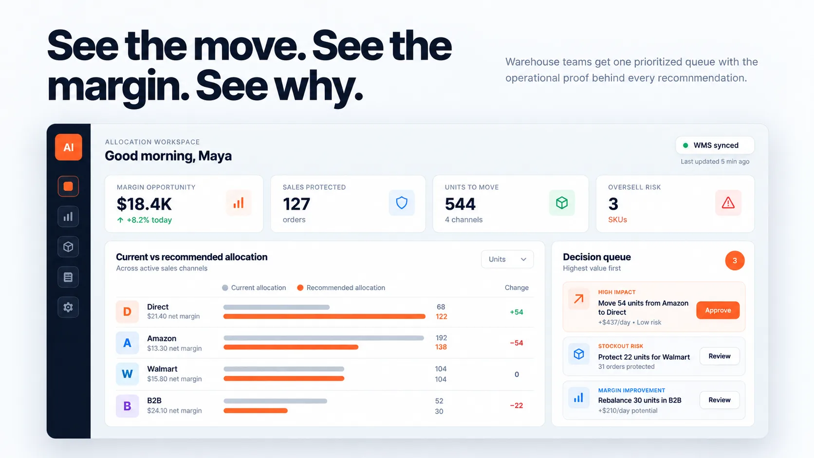 Multichannel Inventory Allocator